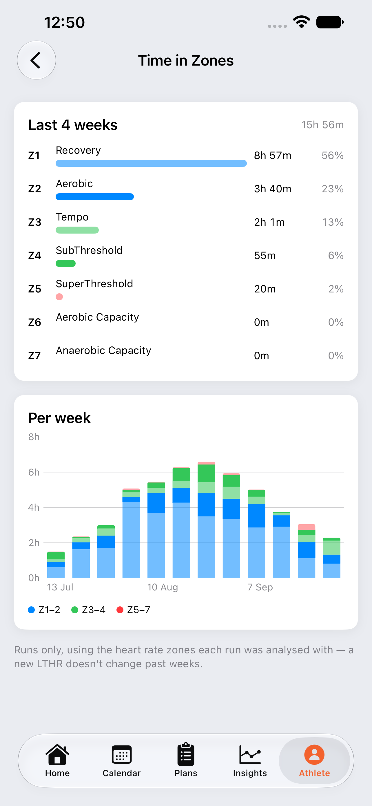 42Runs Tijd in zones: laatste 4 weken per hartslagzone en een wekelijkse trend